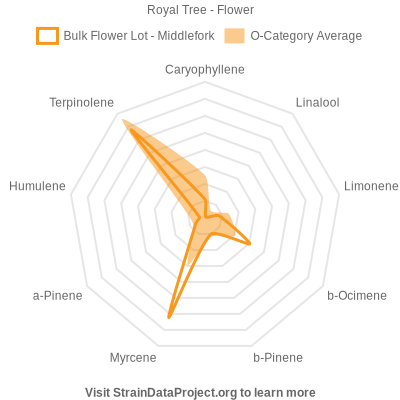 sdp-compass-middlefork